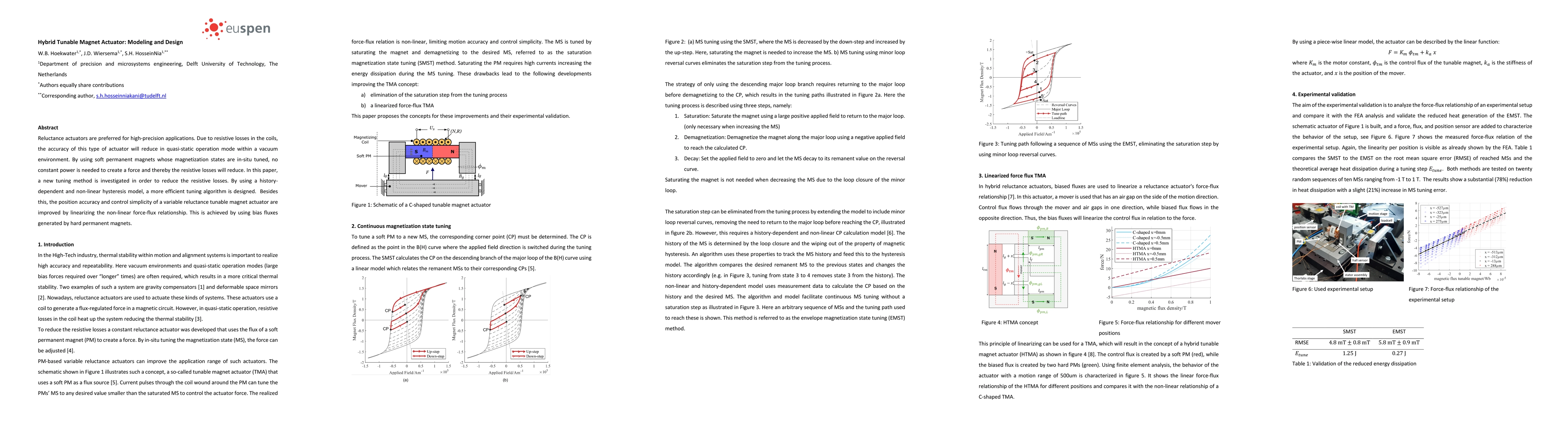 Thumbnail for Hybrid Tunable Magnet Actuator: Modeling and Design