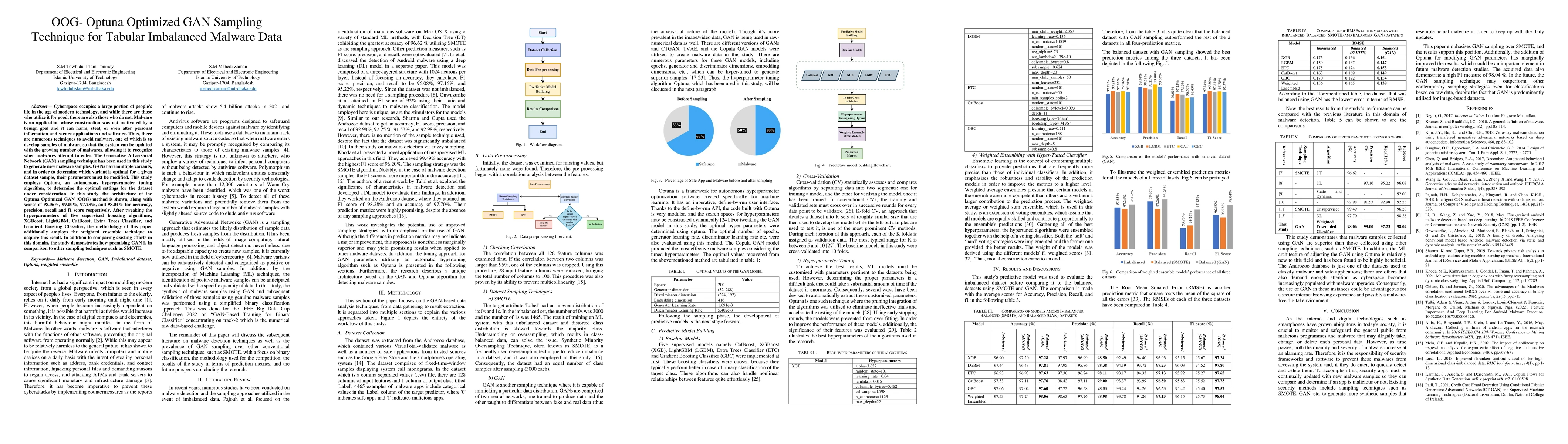 Thumbnail for OOG- Optuna Optimized GAN Sampling Technique for Tabular Imbalanced
  Malware Data