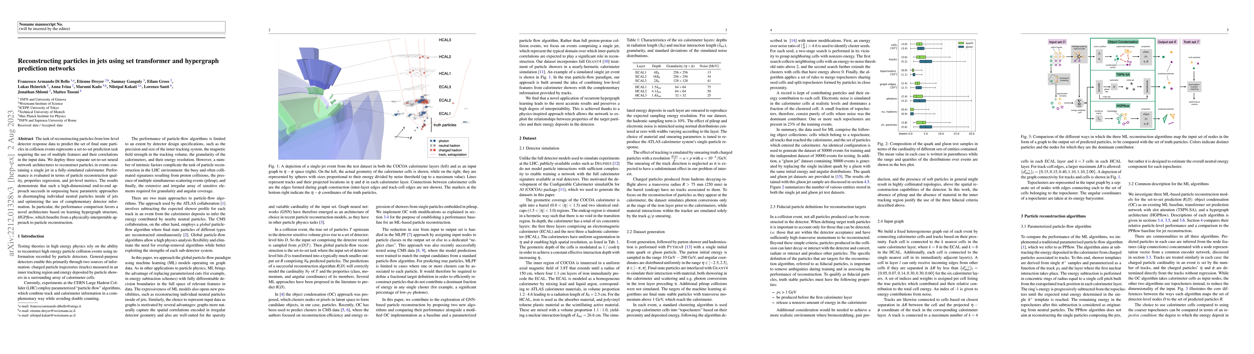 Thumbnail for Reconstructing particles in jets using set transformer and hypergraph
  prediction networks