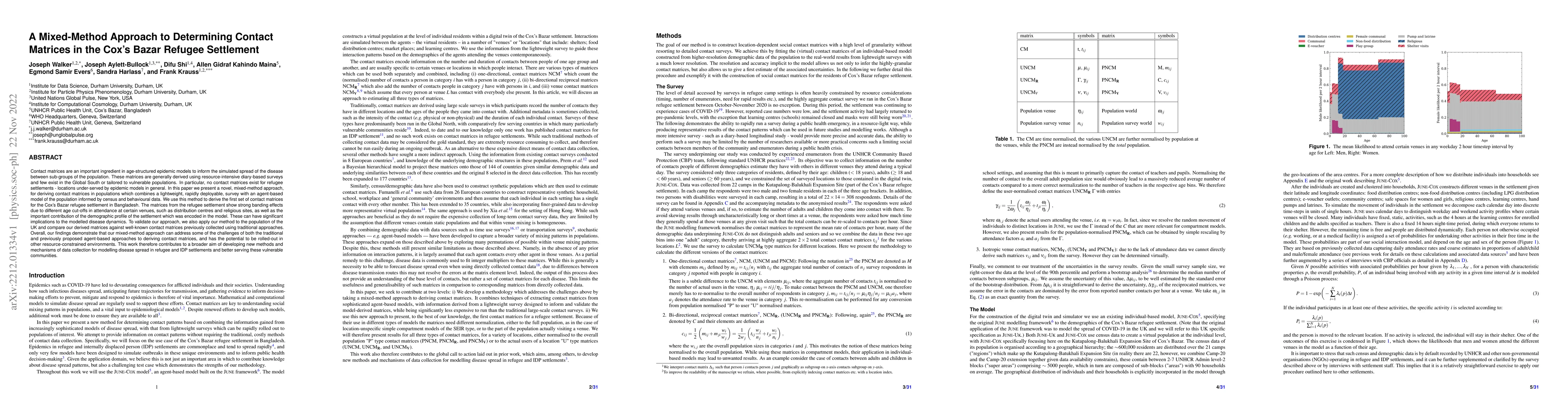Thumbnail for A Mixed-Method Approach to Determining Contact Matrices in the Cox's
  Bazar Refugee Settlement