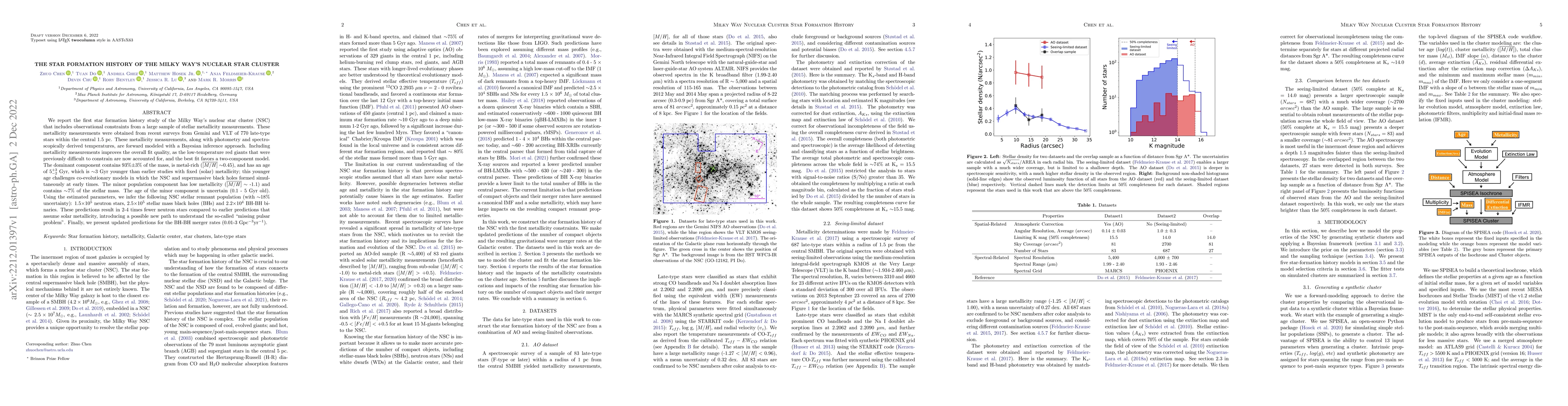 Thumbnail for The Star Formation History of the Milky Way's Nuclear Star Cluster