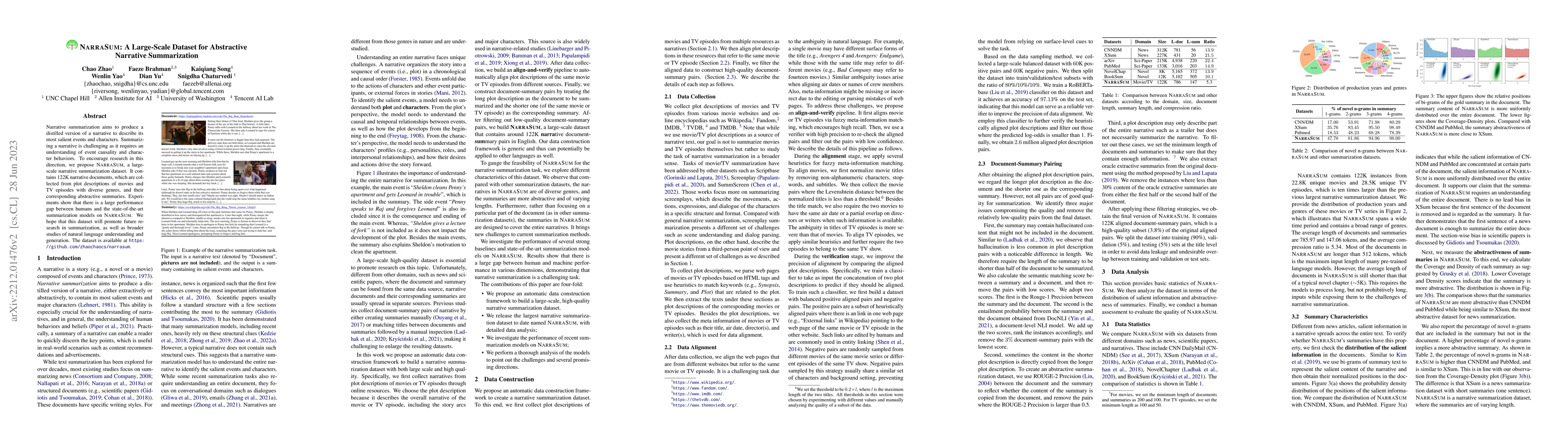 Thumbnail for NarraSum: A Large-Scale Dataset for Abstractive Narrative Summarization
