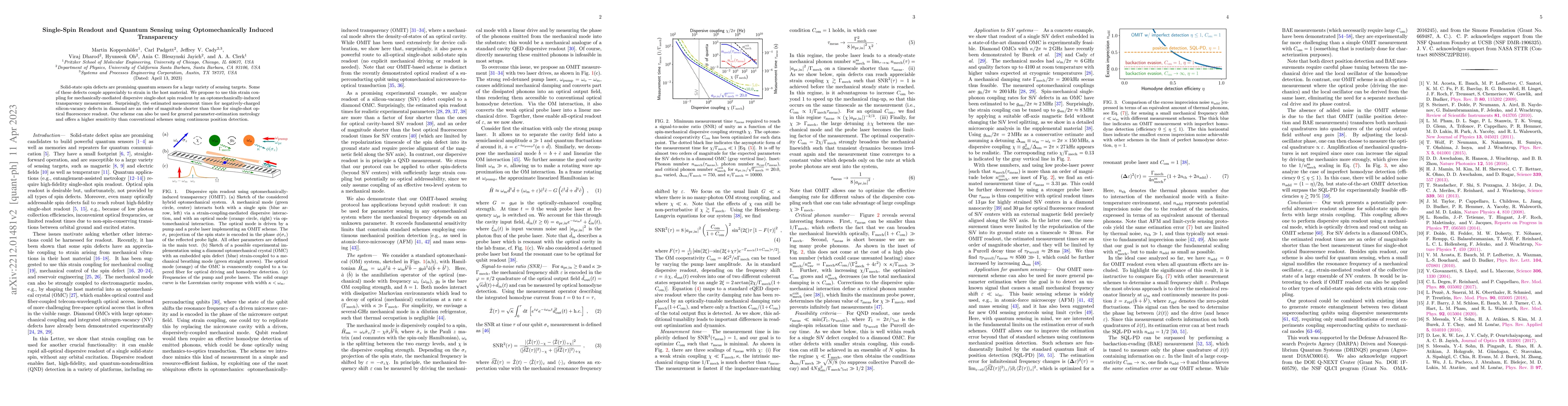 Thumbnail for Single-Spin Readout and Quantum Sensing using Optomechanically Induced
  Transparency