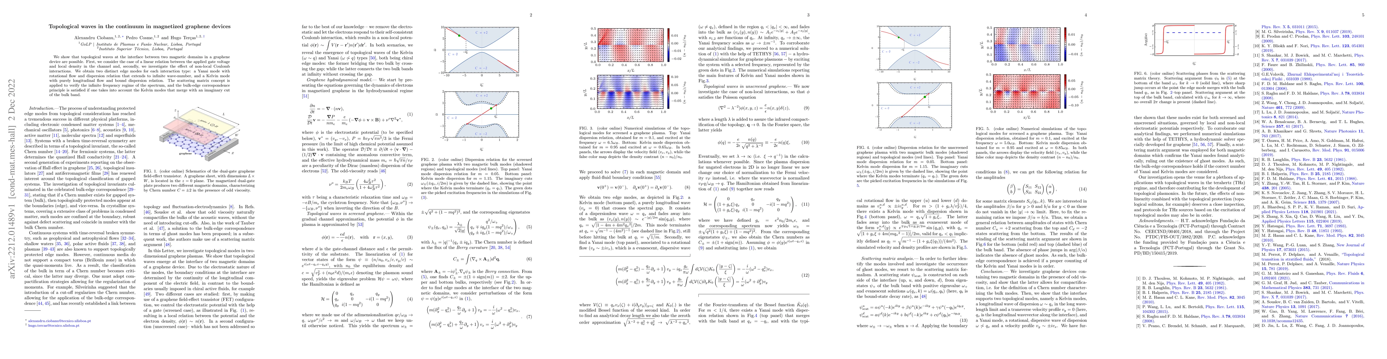 Thumbnail for Topological waves in the continuum in magnetized graphene devices