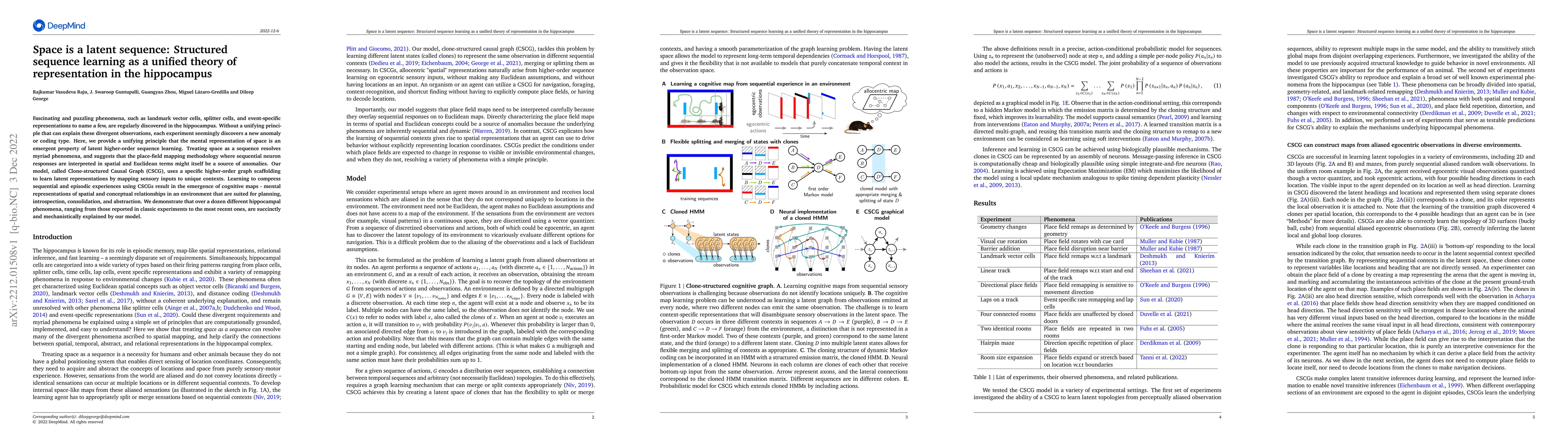 Thumbnail for Space is a latent sequence: Structured sequence learning as a unified
  theory of representation in the hippocampus