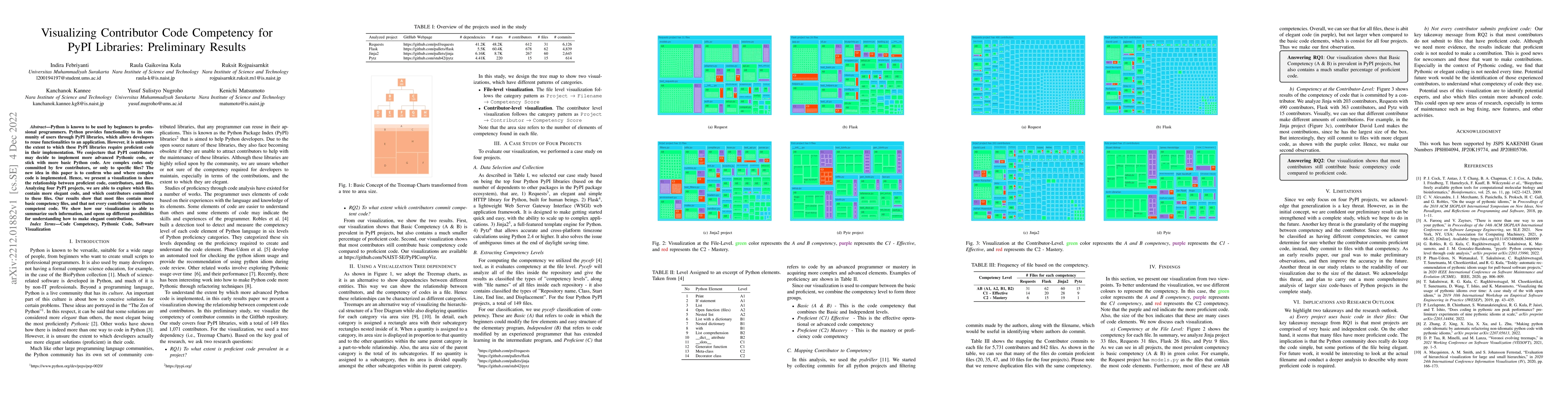 Thumbnail for Visualizing Contributor Code Competency for PyPI Libraries: Preliminary
  Results
