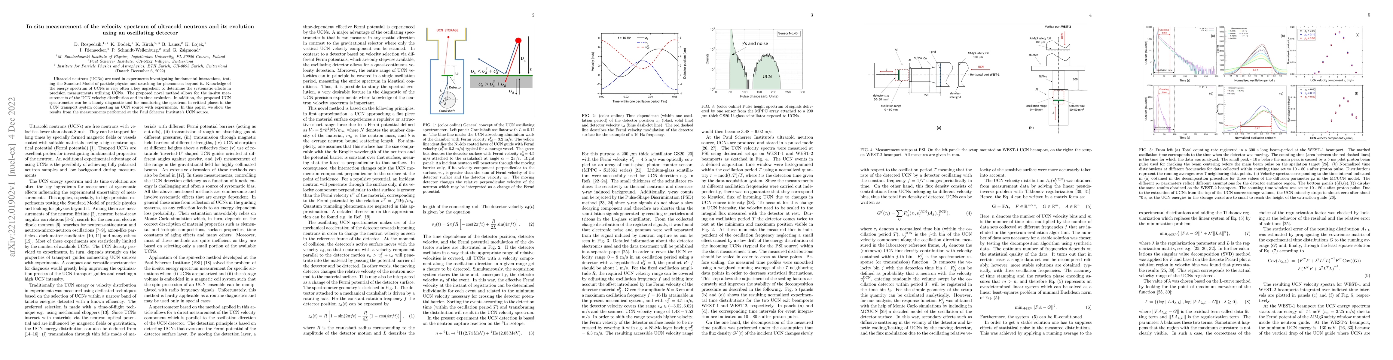 Thumbnail for In-situ measurement of the velocity spectrum of ultracold neutrons and
  its evolution using an oscillating detector