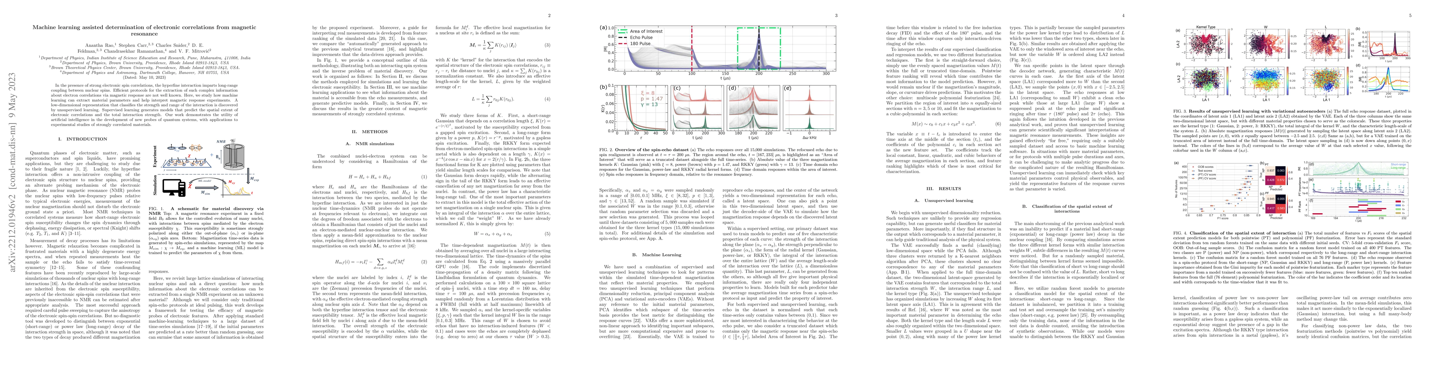 Thumbnail for Machine learning assisted determination of electronic correlations from
  magnetic resonance