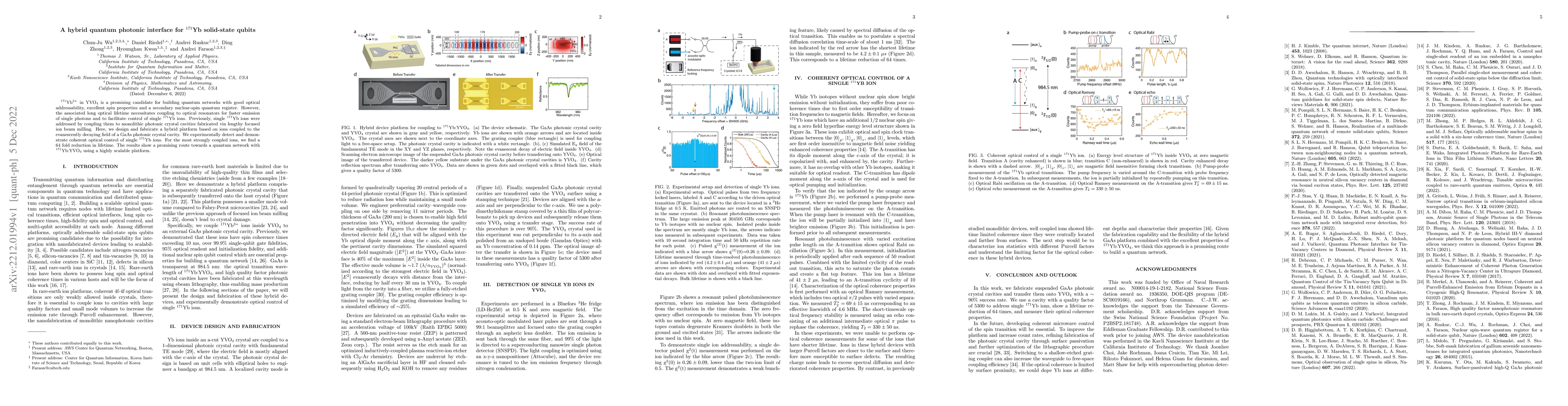 Thumbnail for A hybrid quantum photonic interface for $^{171}$Yb solid-state qubits