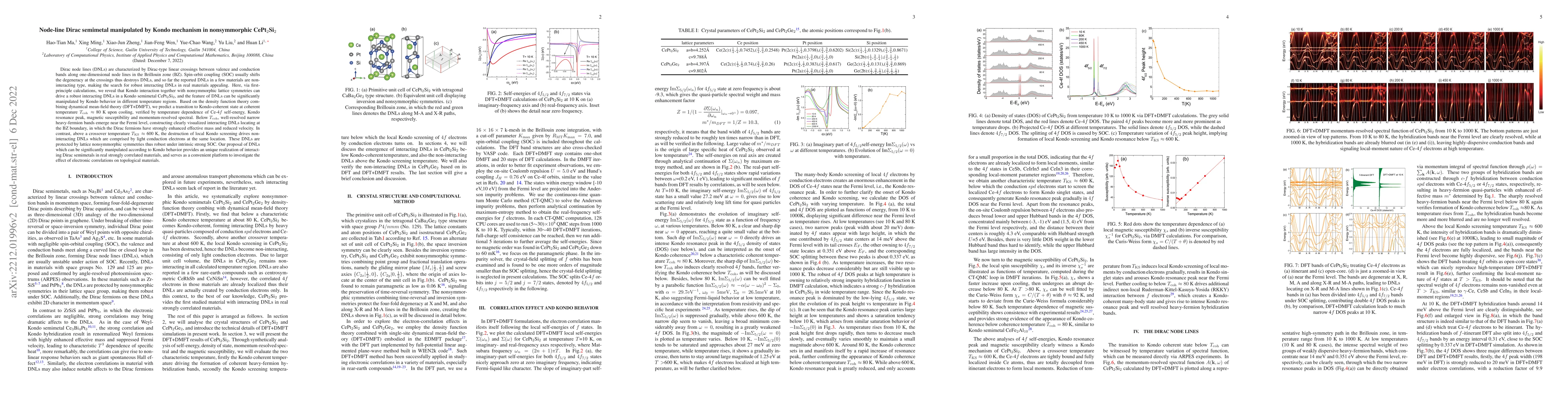 Thumbnail for Node-line Dirac semimetal manipulated by Kondo mechanism in
  nonsymmorphic CePt$_2$Si$_2$