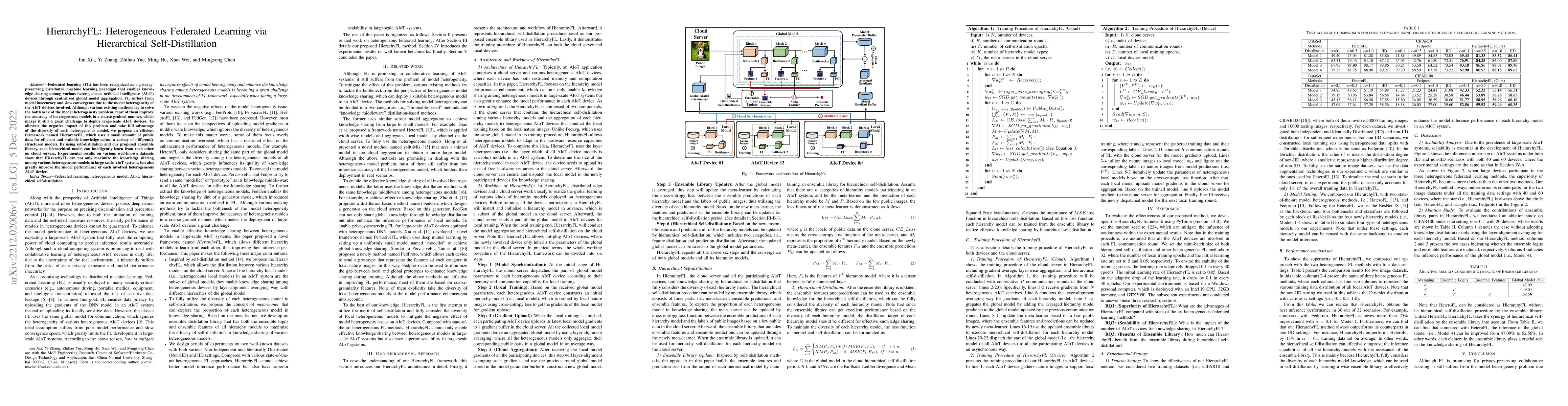Thumbnail for HierarchyFL: Heterogeneous Federated Learning via Hierarchical
  Self-Distillation