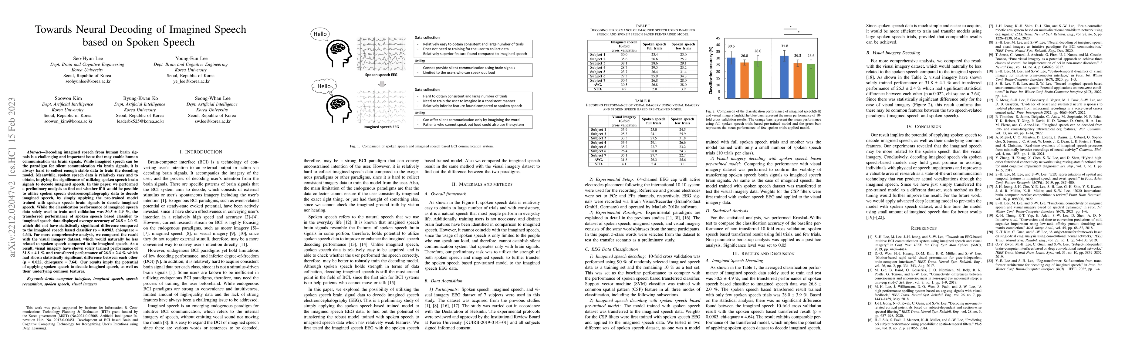 Thumbnail for Towards Neural Decoding of Imagined Speech based on Spoken Speech