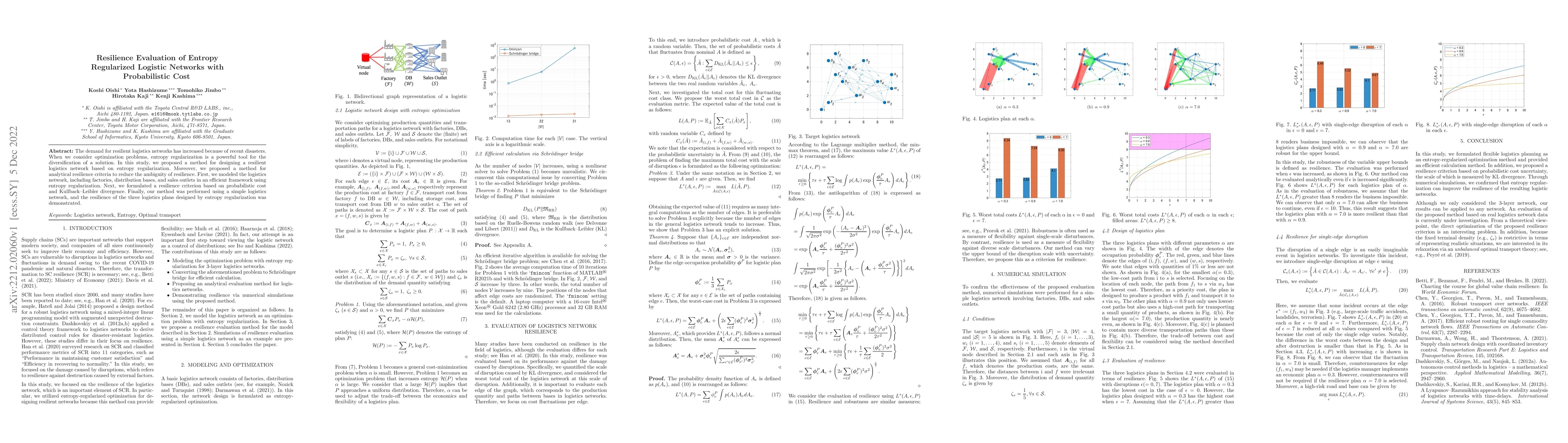 Thumbnail for Resilience Evaluation of Entropy Regularized Logistic Networks with
  Probabilistic Cost