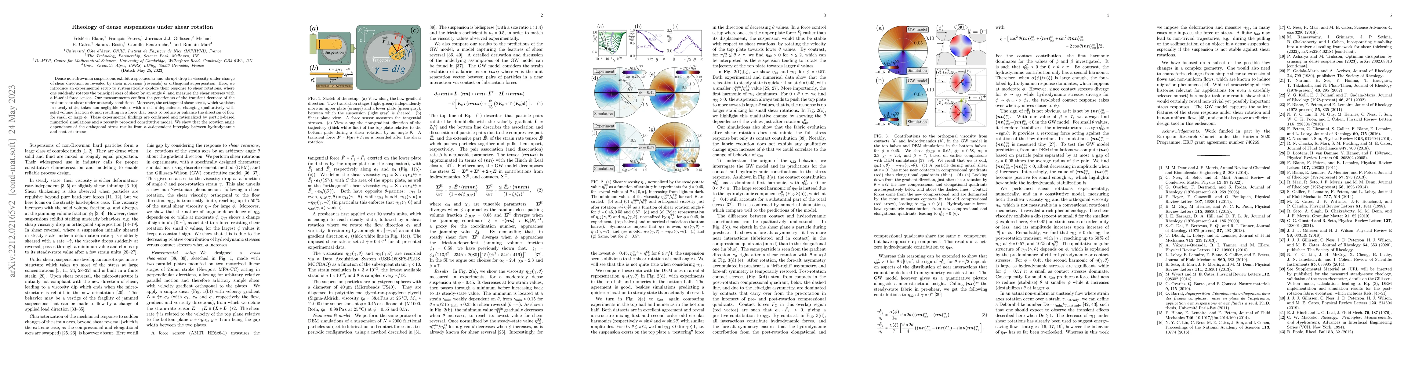 Thumbnail for Rheology of dense suspensions under shear rotation