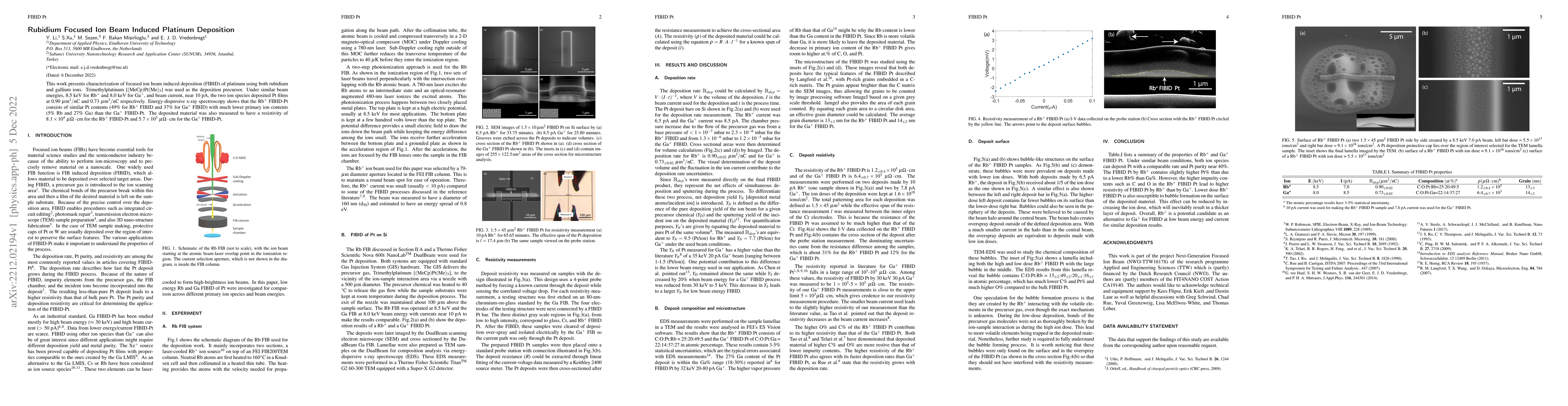 Thumbnail for Rubidium Focused Ion Beam Induced Platinum Deposition