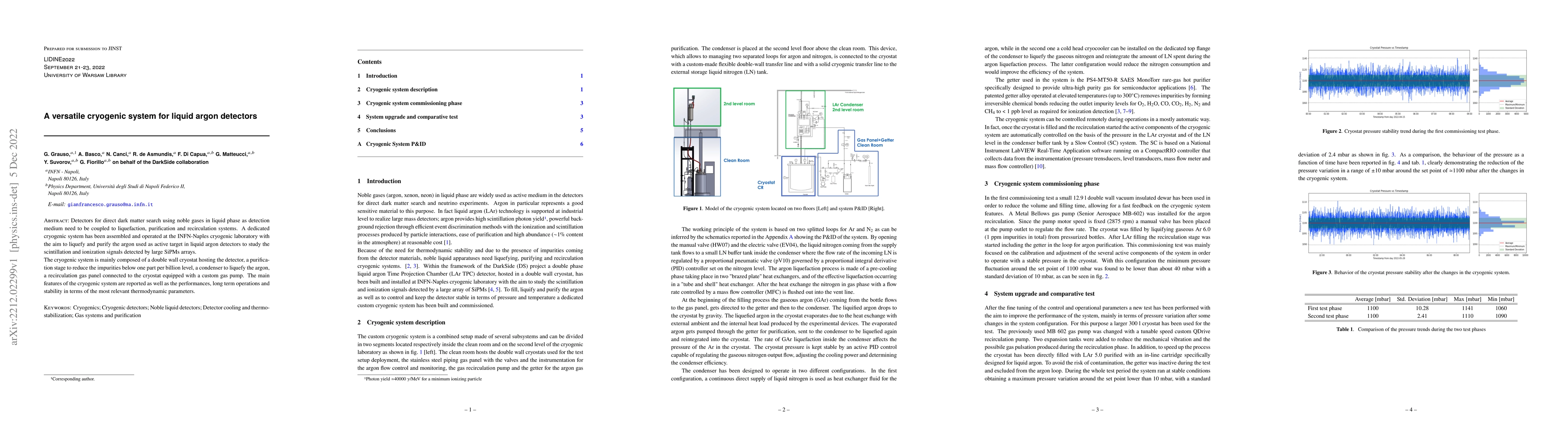 Thumbnail for A versatile cryogenic system for liquid argon detectors