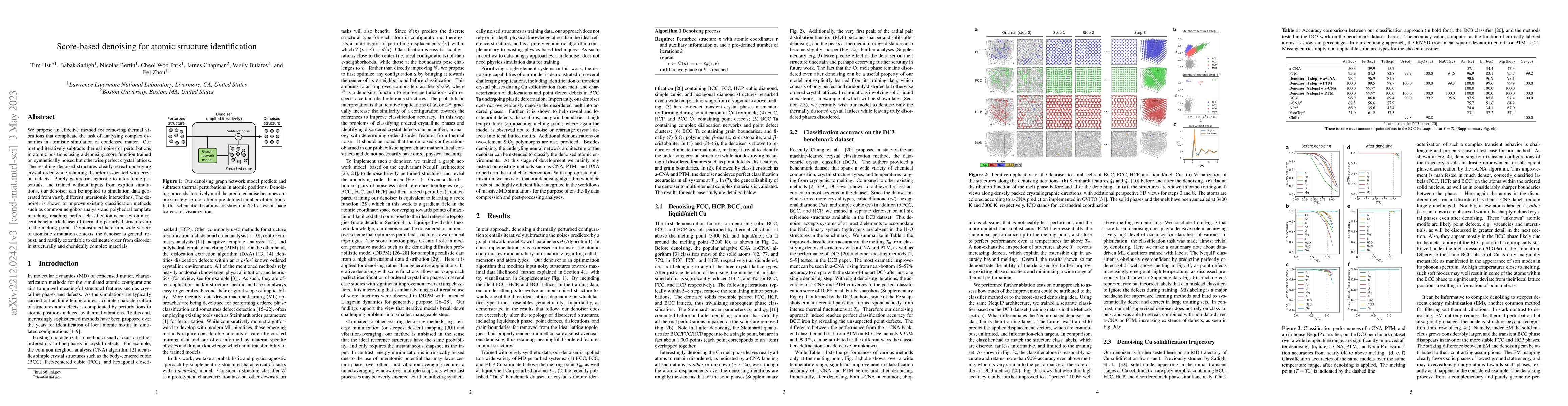 Thumbnail for Score-based denoising for atomic structure identification