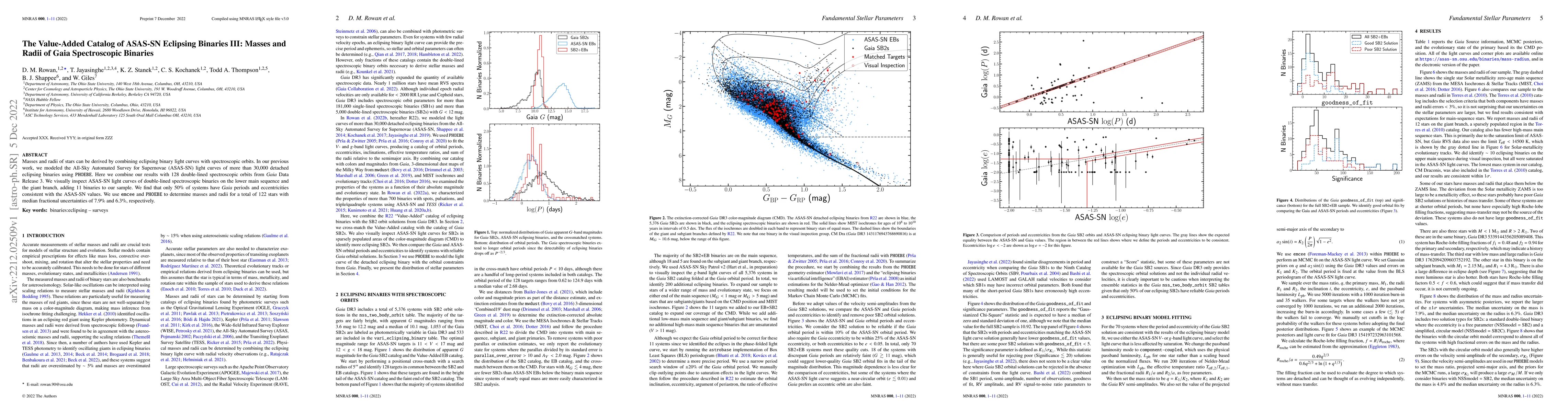 Thumbnail for The Value-Added Catalog of ASAS-SN Eclipsing Binaries III: Masses and
  Radii of Gaia Spectroscopic Binaries