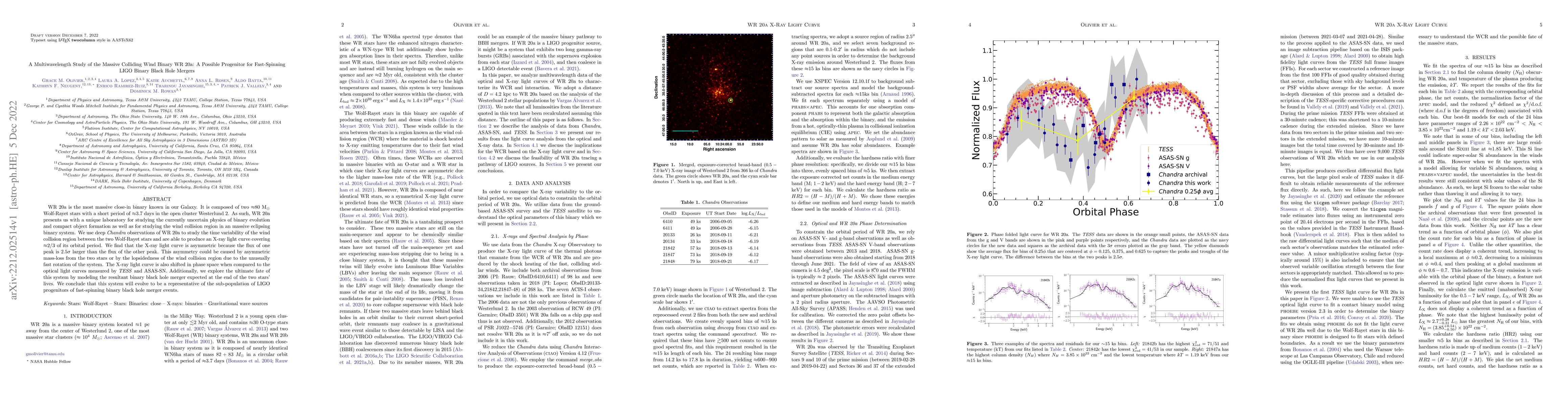 Thumbnail for A Multiwavelength Study of the Massive Colliding Wind Binary WR 20a: A
  Possible Progenitor for Fast-Spinning LIGO Binary Black Hole Mergers