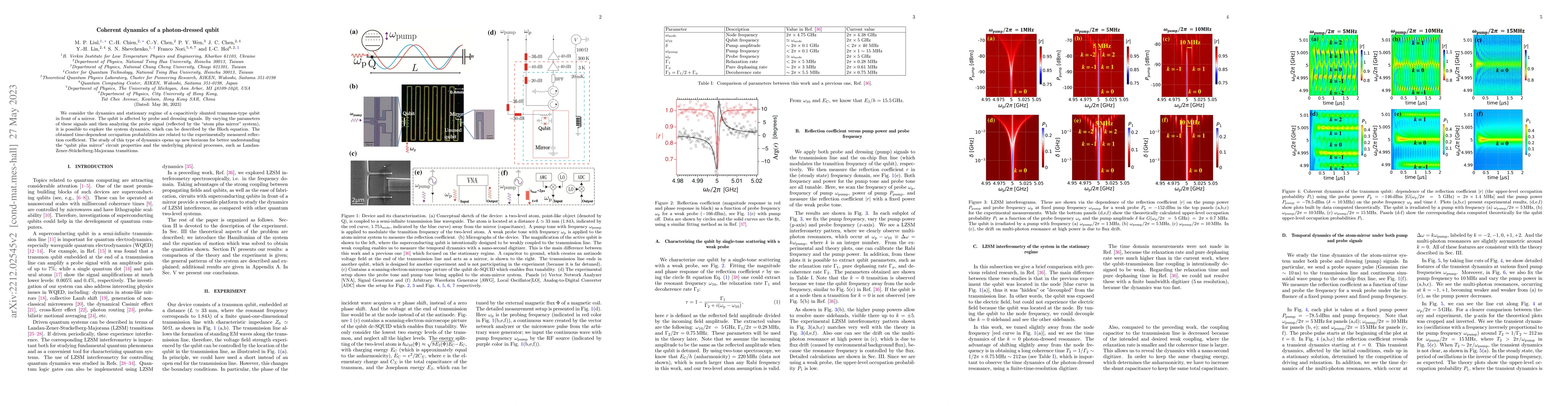 Thumbnail for Coherent dynamics of a photon-dressed qubit