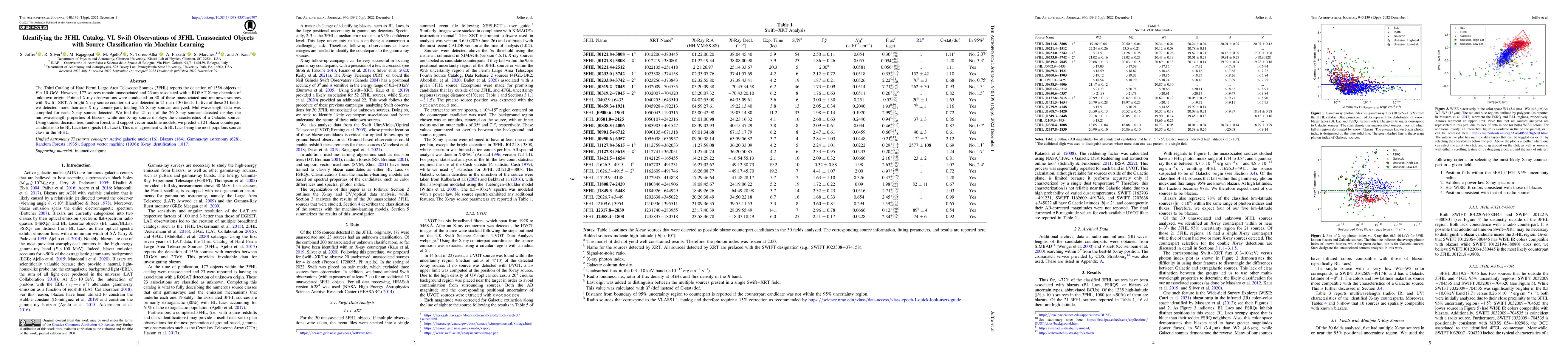 Thumbnail for Identifying the 3FHL Catalog. VI. Swift Observations of 3FHL
  Unassociated Objects with Source Classification via Machine Learning