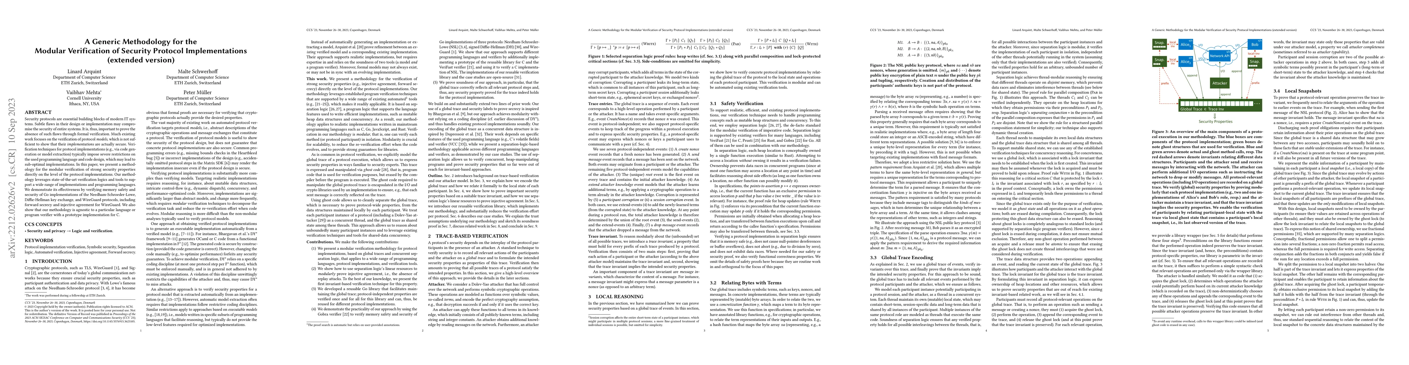 Thumbnail for A Generic Methodology for the Modular Verification of Security Protocol
  Implementations (extended version)