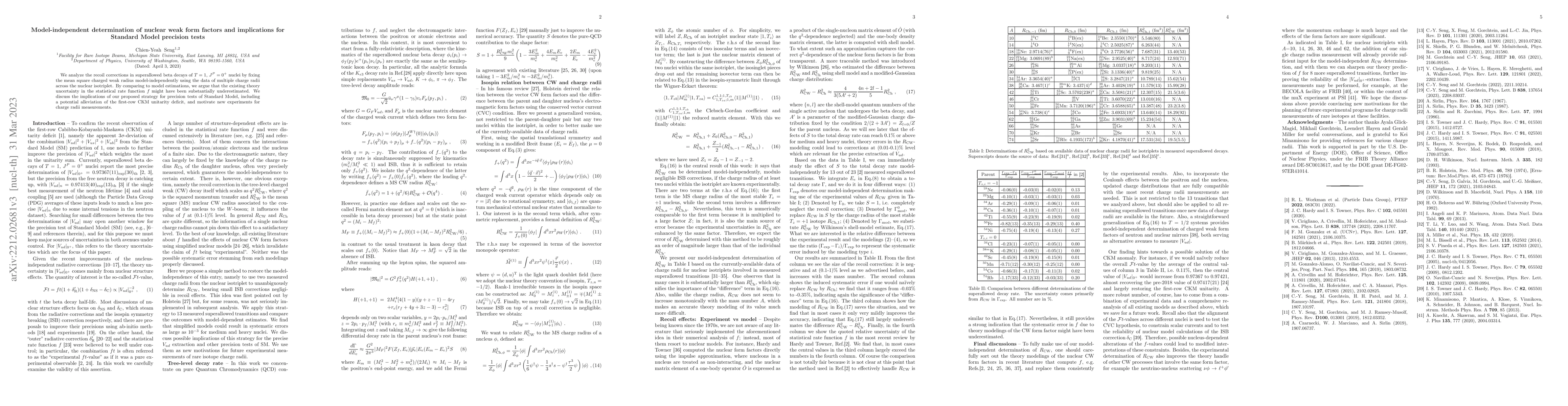 Thumbnail for Model-independent determination of nuclear weak form factors and
  implications for Standard Model precision tests