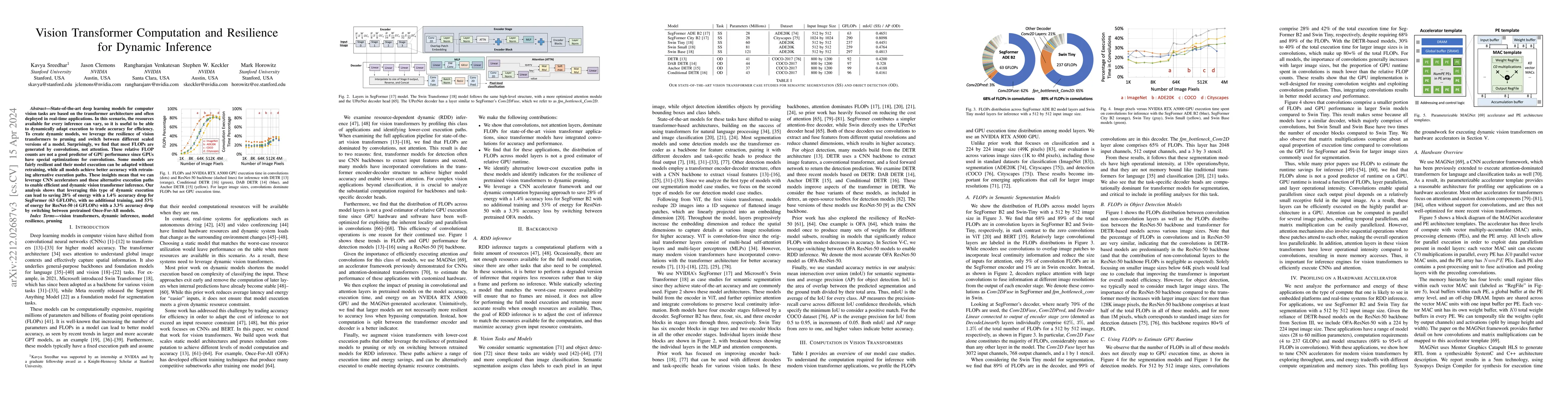 Thumbnail for Vision Transformer Computation and Resilience for Dynamic Inference