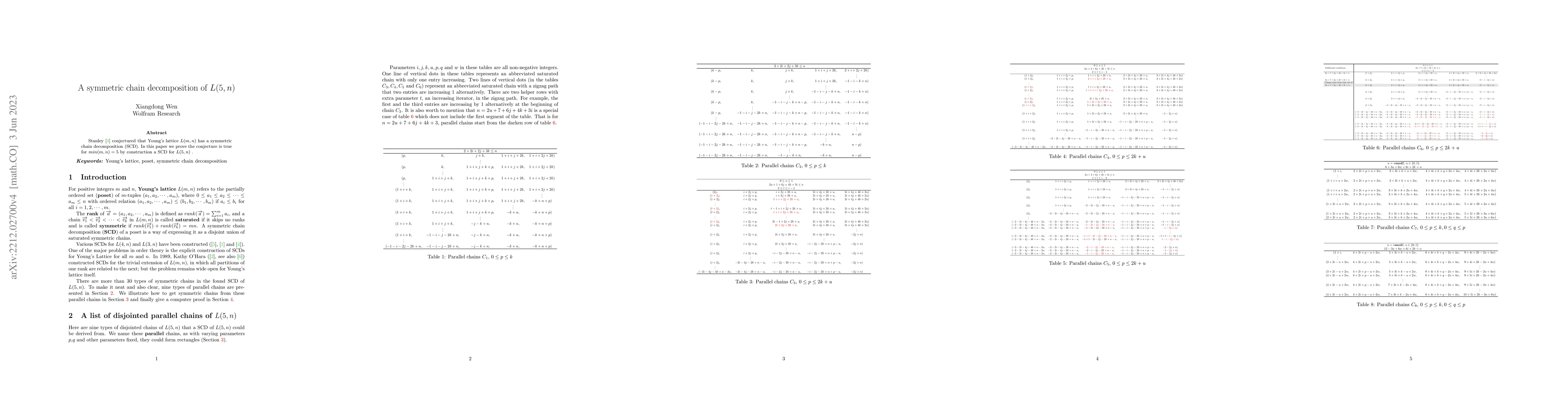 Thumbnail for A symmetric chain decomposition of $L(5,n)$