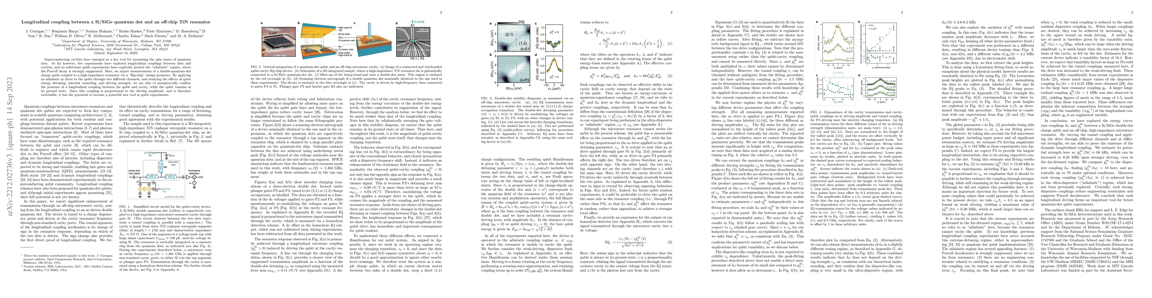 Thumbnail for Longitudinal coupling between a Si/SiGe quantum dot and an off-chip TiN
  resonator