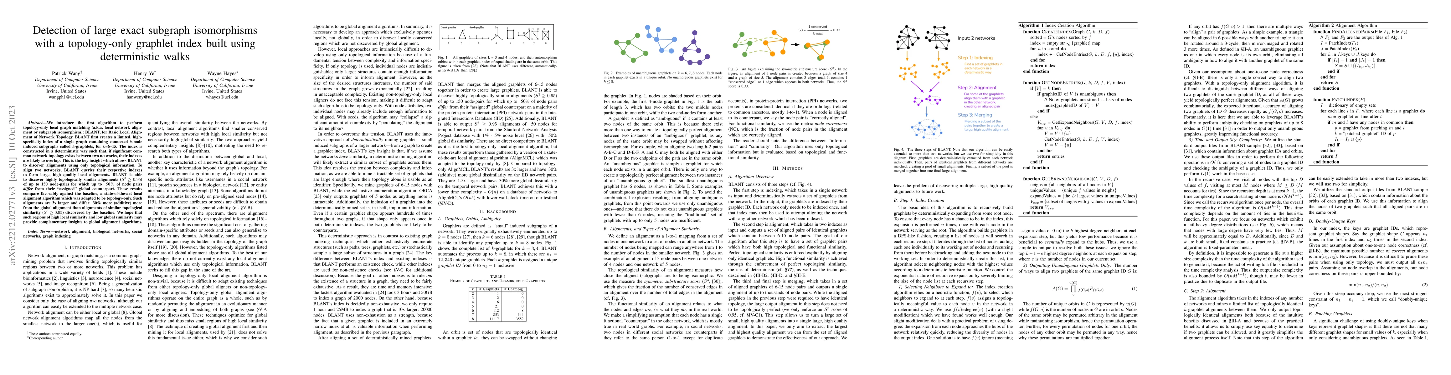 Thumbnail for Detection of large exact subgraph isomorphisms with a topology-only
  graphlet index built using deterministic walks