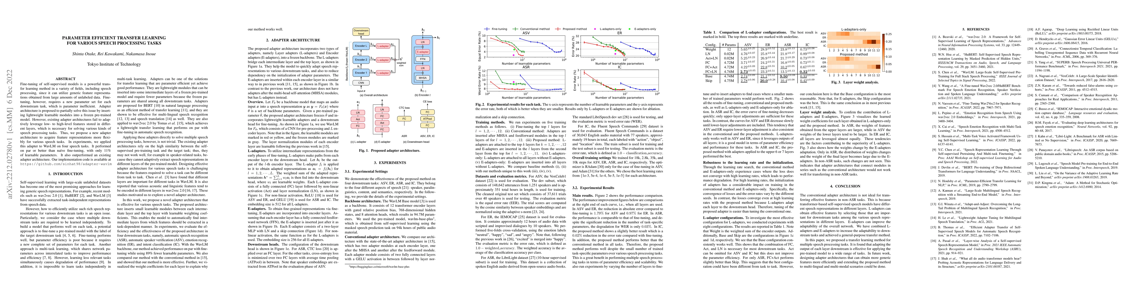 Thumbnail for Parameter Efficient Transfer Learning for Various Speech Processing
  Tasks