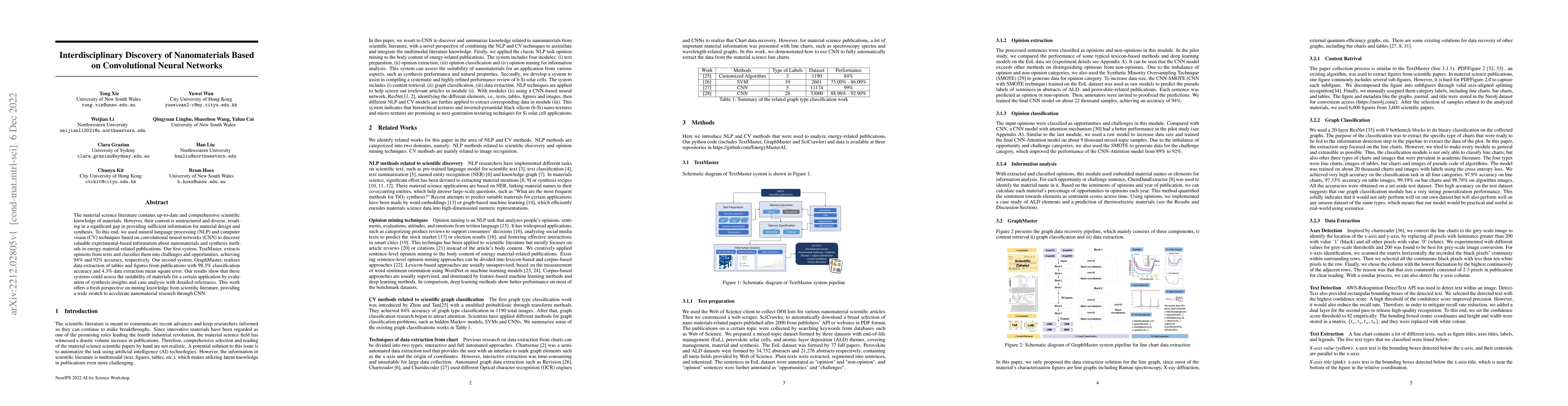 Thumbnail for Interdisciplinary Discovery of Nanomaterials Based on Convolutional
  Neural Networks