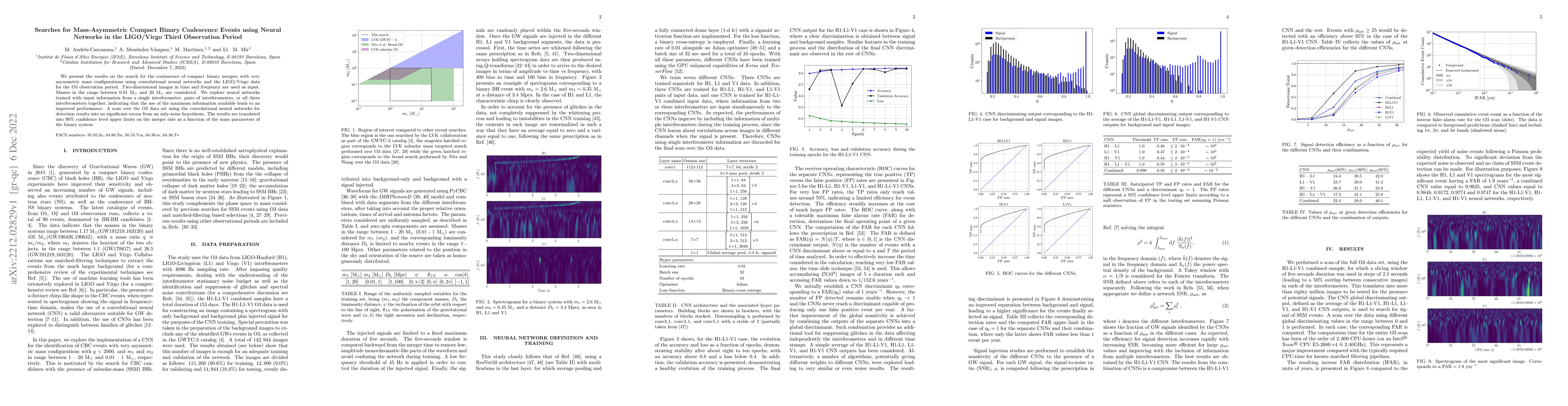 Thumbnail for Searches for Mass-Asymmetric Compact Binary Coalescence Events using
  Neural Networks in the LIGO/Virgo Third Observation Period