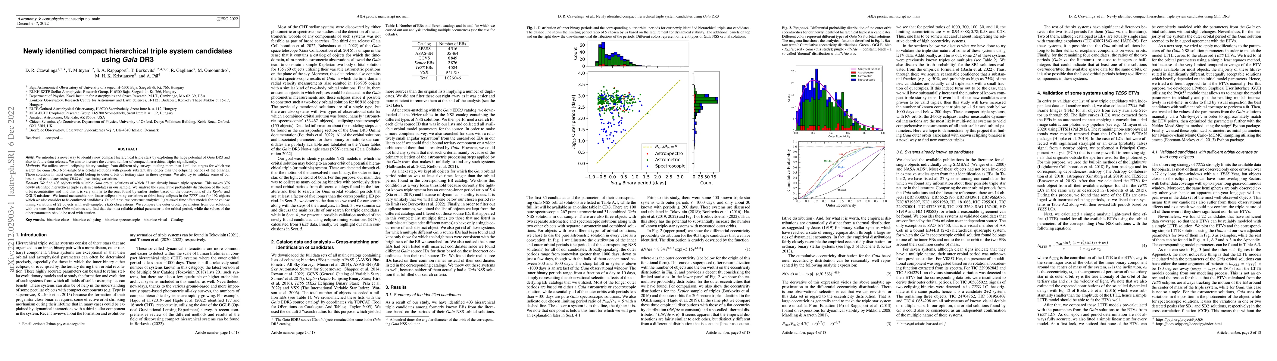 Thumbnail for Newly identified compact hierarchical triple system candidates using
  Gaia DR3