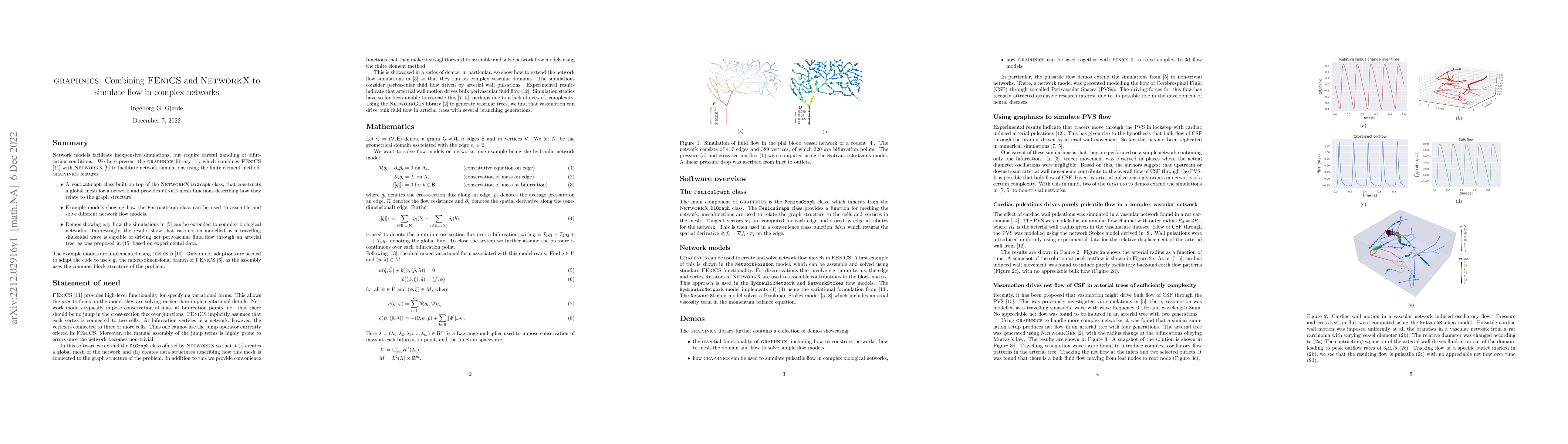 Thumbnail for Graphnics: Combining FEniCS and NetworkX to simulate flow in complex
  networks