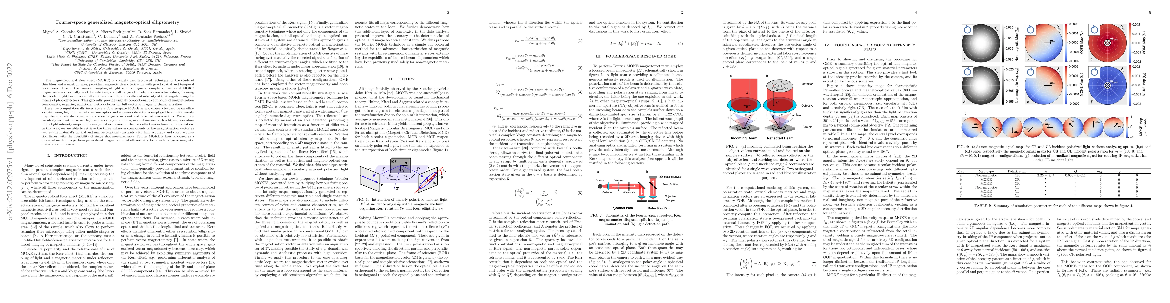 Thumbnail for Fourier-space generalized magneto-optical ellipsometry