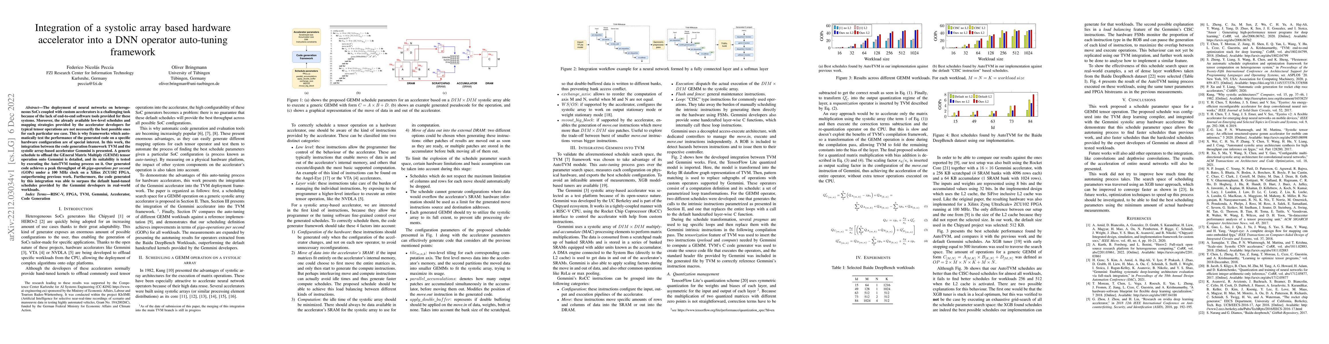 Thumbnail for Integration of a systolic array based hardware accelerator into a DNN
  operator auto-tuning framework