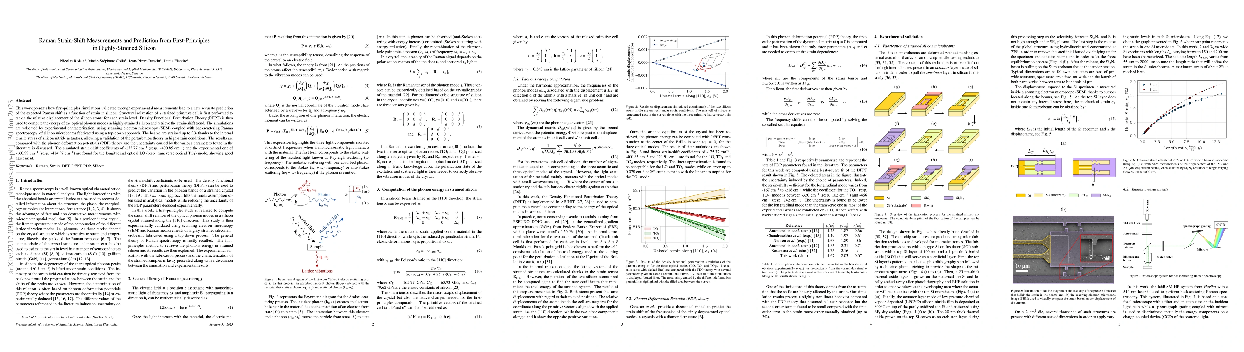 Thumbnail for Raman Strain-Shift Measurements and Prediction from First-Principles in
  Highly-Strained Silicon