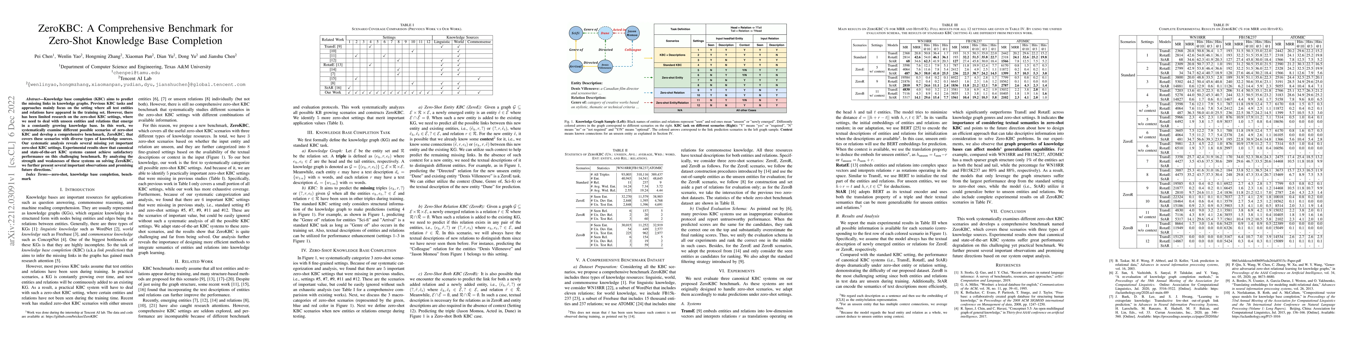 Thumbnail for ZeroKBC: A Comprehensive Benchmark for Zero-Shot Knowledge Base
  Completion