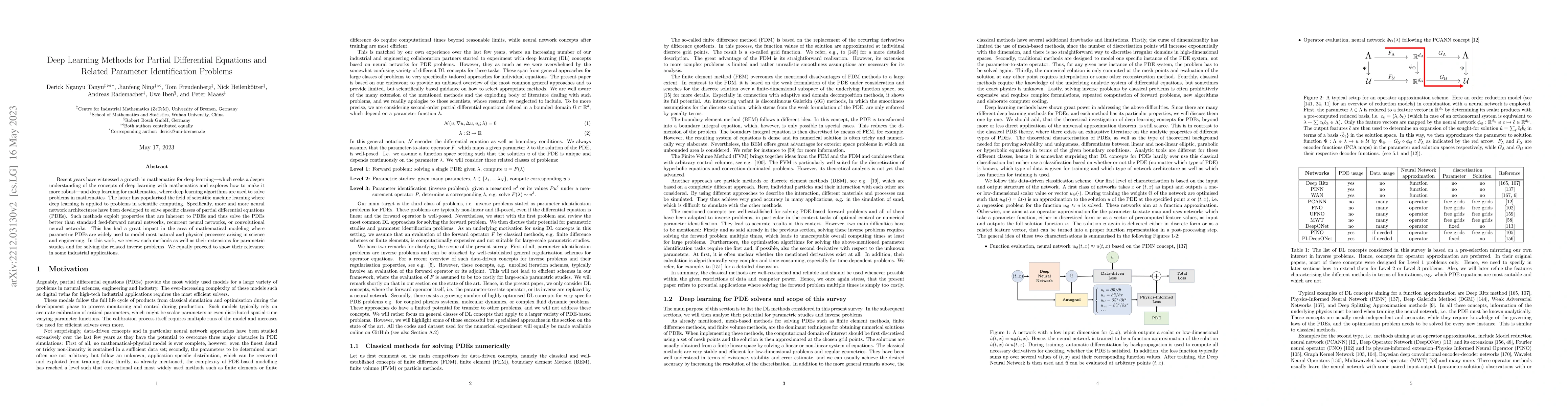 Thumbnail for Deep Learning Methods for Partial Differential Equations and Related
  Parameter Identification Problems