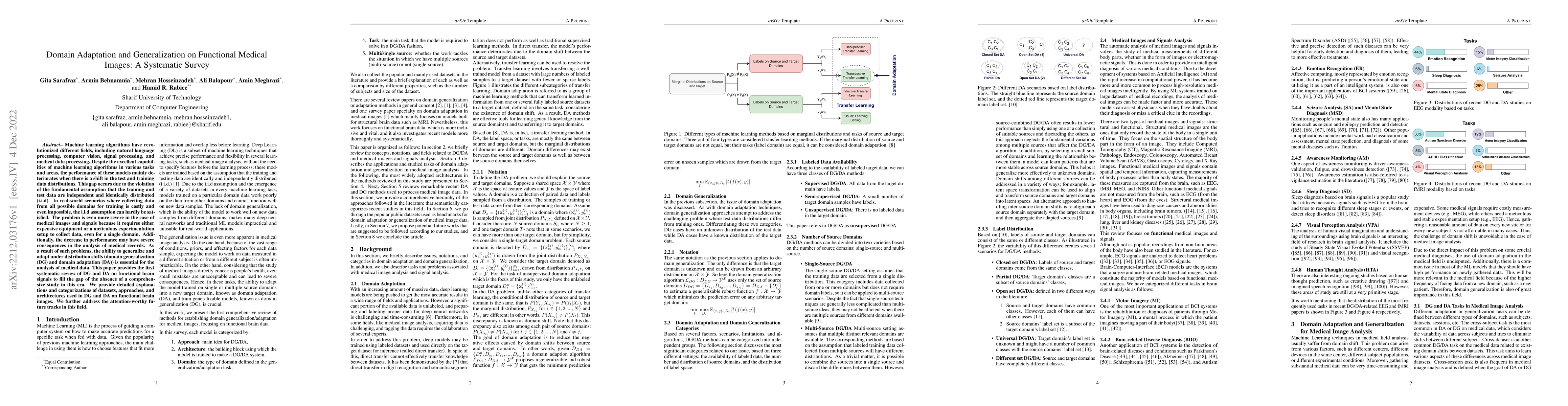 Thumbnail for Domain Adaptation and Generalization on Functional Medical Images: A
  Systematic Survey