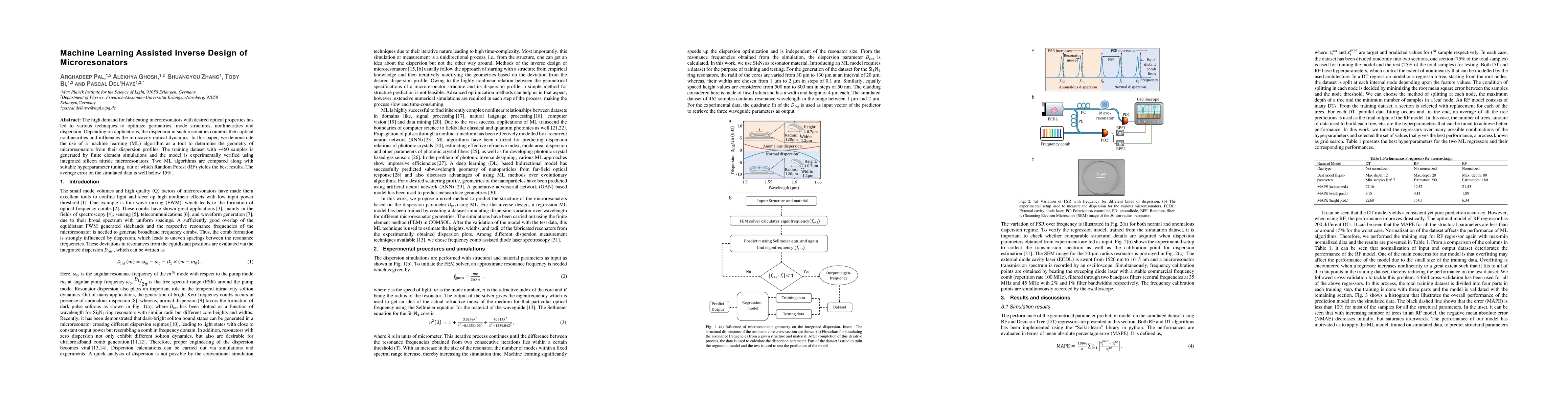Thumbnail for Machine Learning Assisted Inverse Design of Microresonators