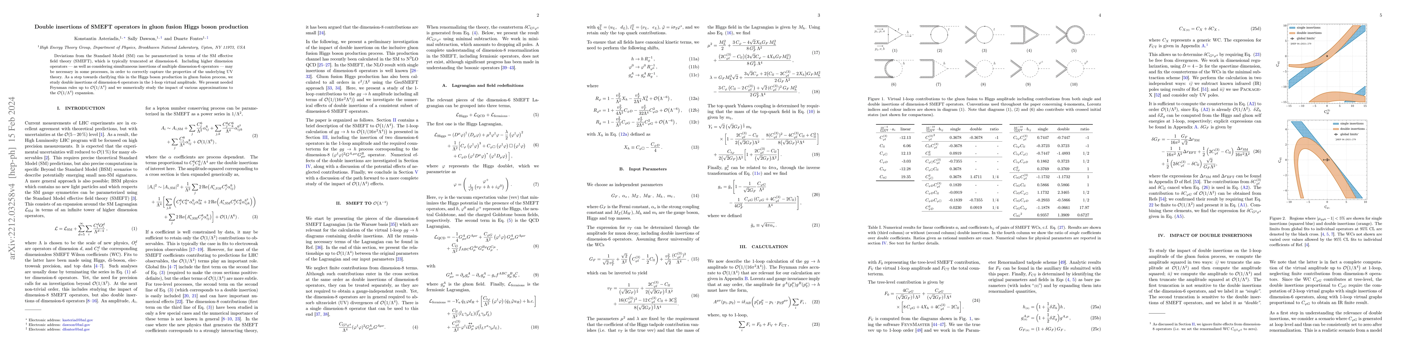 Thumbnail for Double insertions of SMEFT operators in gluon fusion Higgs boson
  production