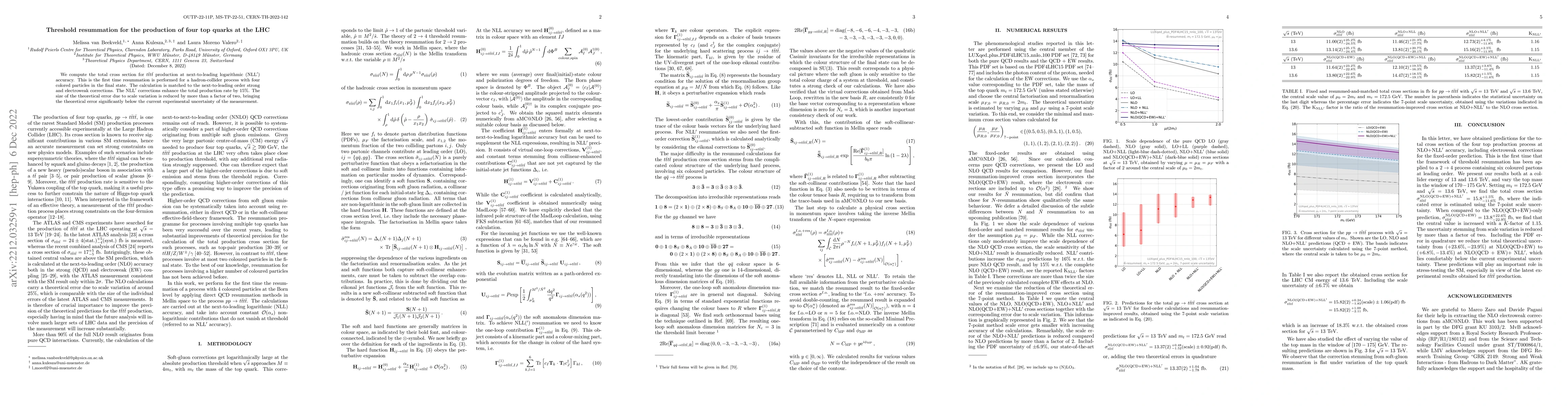 Thumbnail for Threshold resummation for the production of four top quarks at the LHC