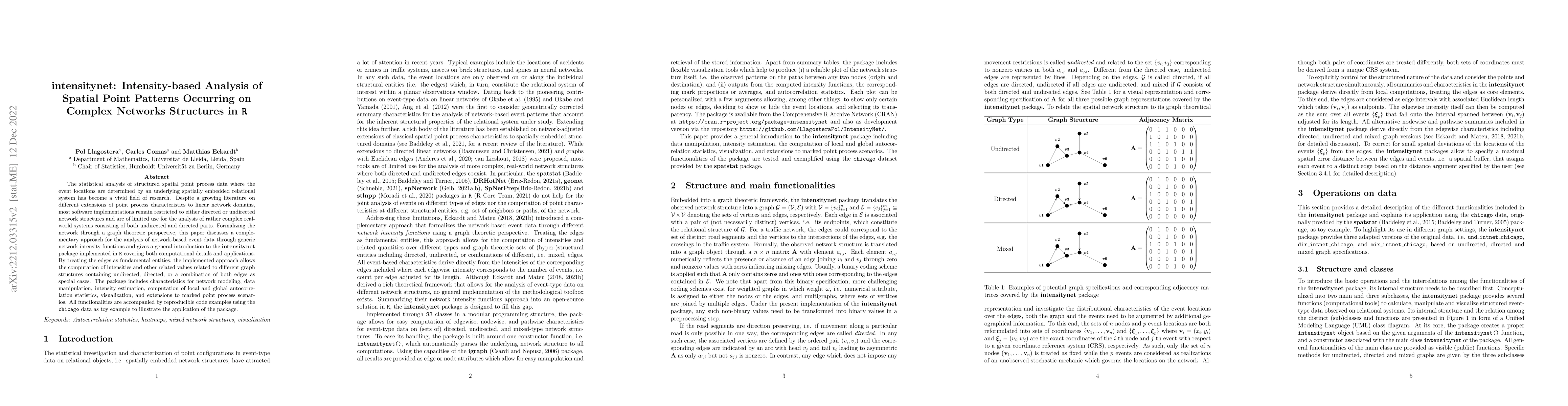 Thumbnail for intensitynet: Intensity-based Analysis of Spatial Point Patterns
  Occurring on Complex Networks Structures in R