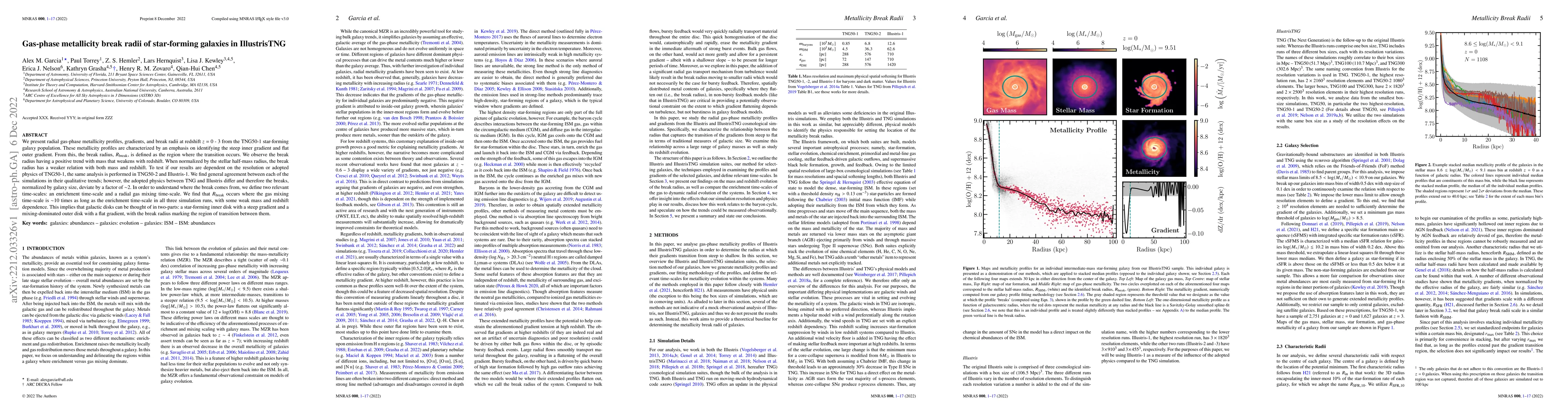 Thumbnail for Gas-phase metallicity break radii of star-forming galaxies in
  IllustrisTNG