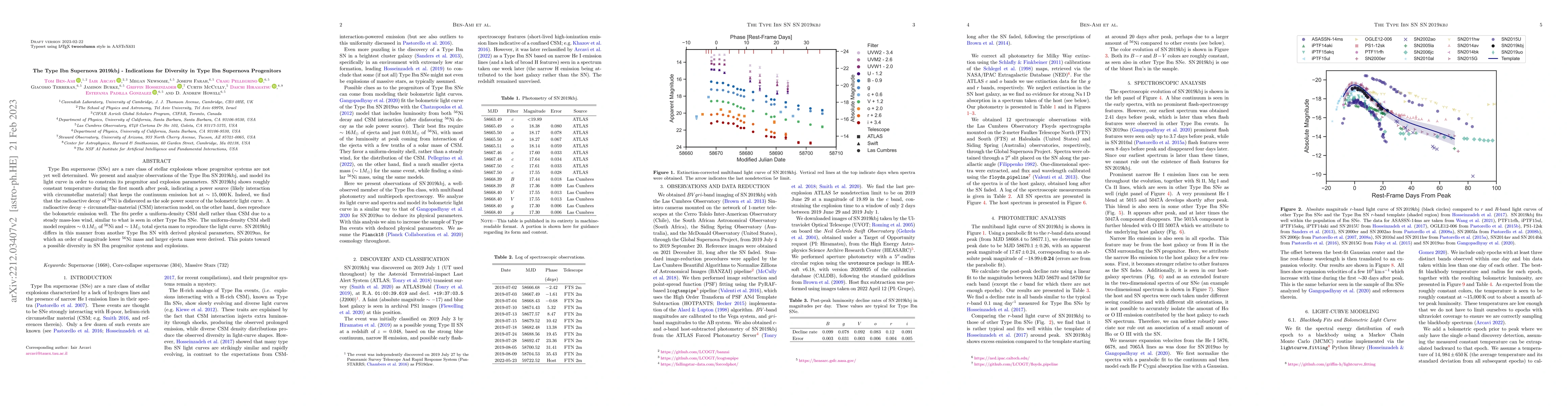 Thumbnail for The Type Ibn Supernova 2019kbj -- Indications for Diversity in Type Ibn
  Supernova Progenitors