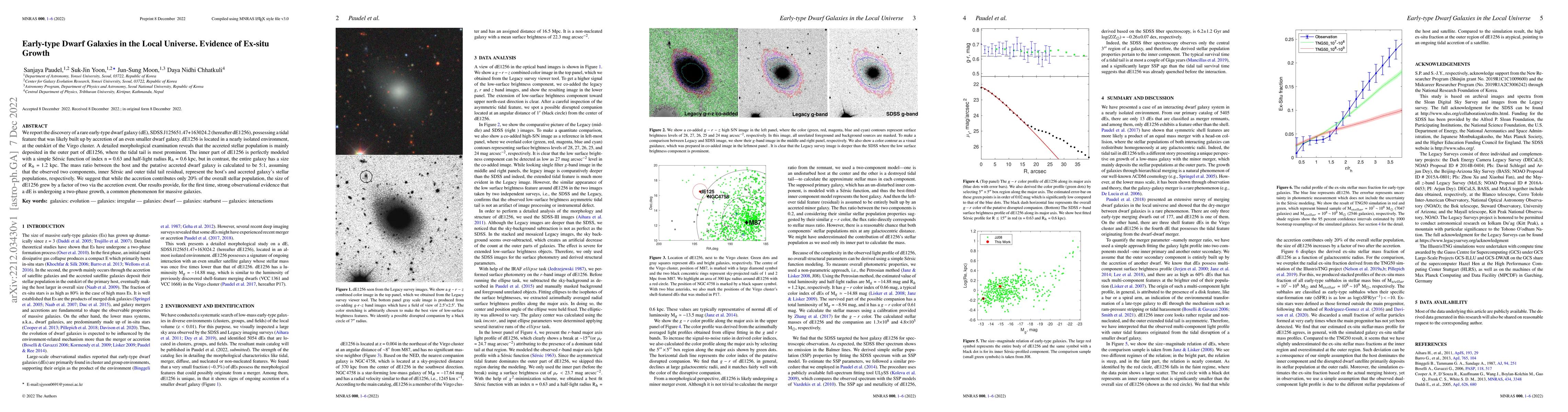 Thumbnail for Early-type Dwarf Galaxies in the Local Universe. Evidence of Ex-situ
  Growth