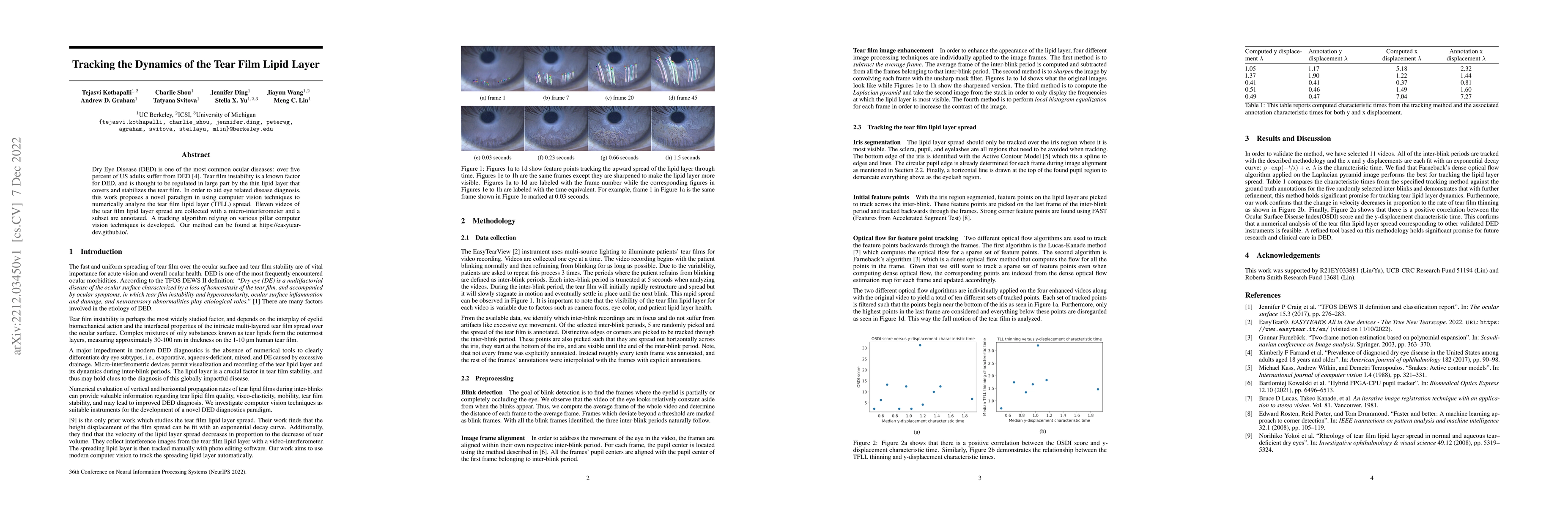 Thumbnail for Tracking the Dynamics of the Tear Film Lipid Layer